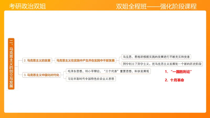 马原1导论+世界的物质性(1)_2026考公资料_（49）政治理论合集_政治理论合集_2025考研政治_14.双姐_04.强化阶段_00.讲义