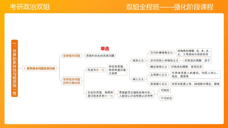 马原1导论+世界的物质性(1)_2026考公资料_（49）政治理论合集_政治理论合集_2025考研政治_14.双姐_04.强化阶段_00.讲义