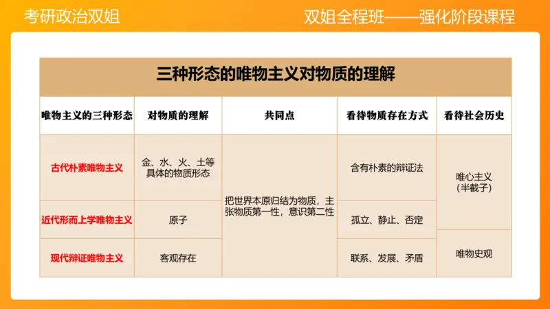 马原1导论+世界的物质性(1)_2026考公资料_（49）政治理论合集_政治理论合集_2025考研政治_14.双姐_04.强化阶段_00.讲义