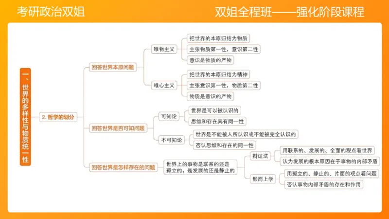 马原1导论+世界的物质性(1)_2026考公资料_（49）政治理论合集_政治理论合集_2025考研政治_14.双姐_04.强化阶段_00.讲义