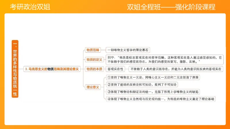 马原1导论+世界的物质性(1)_2026考公资料_（49）政治理论合集_政治理论合集_2025考研政治_14.双姐_04.强化阶段_00.讲义