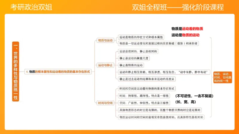 马原1导论+世界的物质性(1)_2026考公资料_（49）政治理论合集_政治理论合集_2025考研政治_14.双姐_04.强化阶段_00.讲义