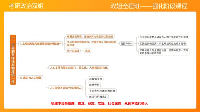 马原1导论+世界的物质性(1)_2026考公资料_（49）政治理论合集_政治理论合集_2025考研政治_14.双姐_04.强化阶段_00.讲义