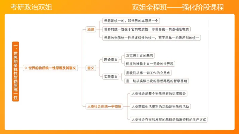 马原1导论+世界的物质性(1)_2026考公资料_（49）政治理论合集_政治理论合集_2025考研政治_14.双姐_04.强化阶段_00.讲义