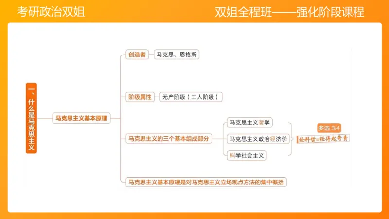 马原1导论+世界的物质性(1)_2026考公资料_（49）政治理论合集_政治理论合集_2025考研政治_14.双姐_04.强化阶段_00.讲义