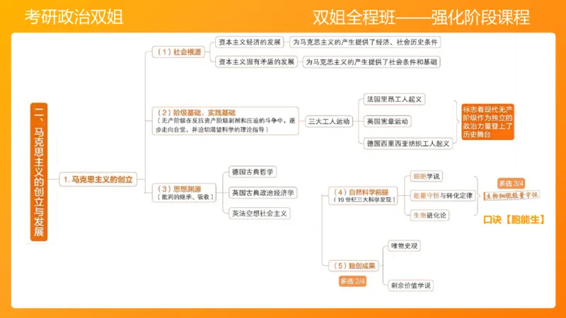 马原1导论+世界的物质性(1)_2026考公资料_（49）政治理论合集_政治理论合集_2025考研政治_14.双姐_04.强化阶段_00.讲义