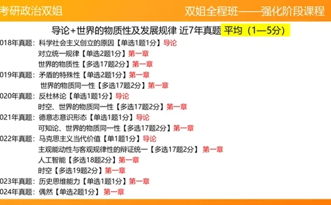 马原1导论+世界的物质性(1)_2026考公资料_（49）政治理论合集_政治理论合集_2025考研政治_14.双姐_04.强化阶段_00.讲义
