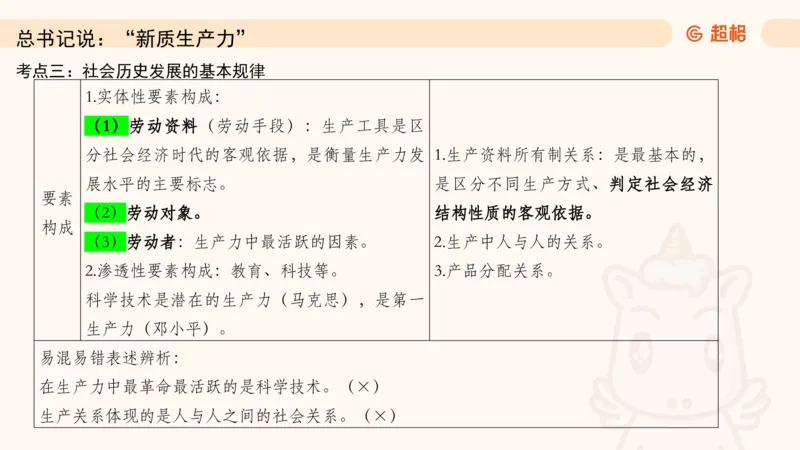 马克思主义哲学大盘点-ppt_2026考公资料_（05）超格_行测申论2025超格合集(行测&申论&政治理论)_行测申论2025省考超格超大杯刷题课（五合一）_政治理论课程_课件