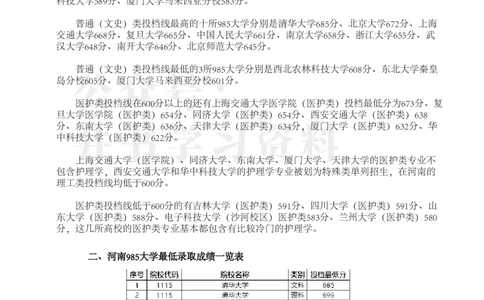 河南2023年985大学最低录取分数线一览表_1.高考2025全国各省真题+答案_必看高考志愿填报价值2999_高考志愿填报_13-河南_河南17-23年