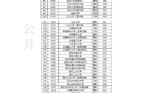 河南2023年985大学最低录取分数线一览表_1.高考2025全国各省真题+答案_必看高考志愿填报价值2999_高考志愿填报_13-河南_河南17-23年