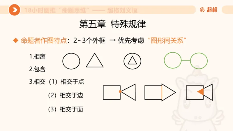 818小时图推命题思维_20240911181252_2026考公资料_（05）超格_行测申论2025超格合集(行测&申论&政治理论)_判断2025超格判断推理全家桶狂刷1000题_课件