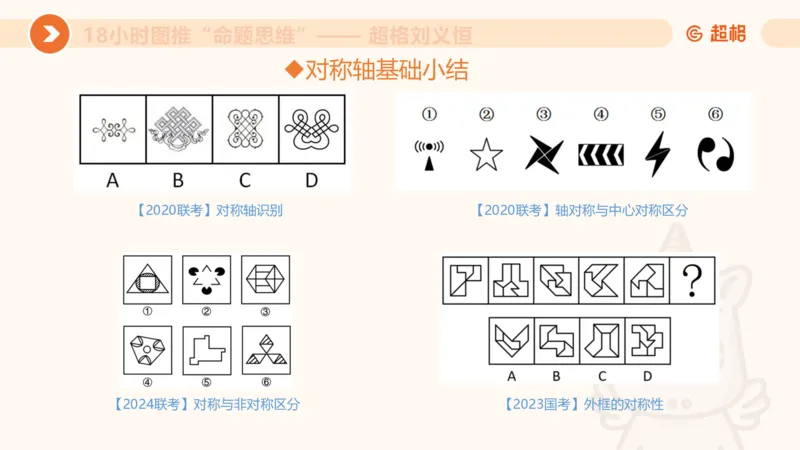 818小时图推命题思维_20240911181252_2026考公资料_（05）超格_行测申论2025超格合集(行测&申论&政治理论)_判断2025超格判断推理全家桶狂刷1000题_课件