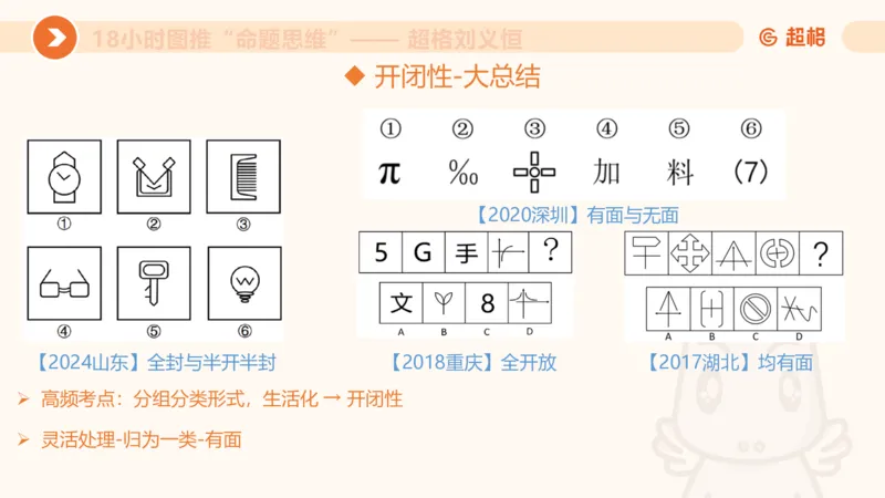 818小时图推命题思维_20240911181252_2026考公资料_（05）超格_行测申论2025超格合集(行测&申论&政治理论)_判断2025超格判断推理全家桶狂刷1000题_课件