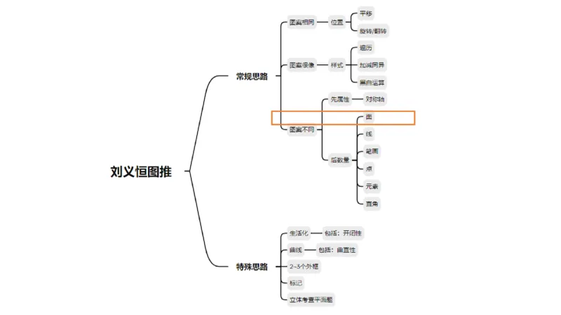 818小时图推命题思维_20240911181252_2026考公资料_（05）超格_行测申论2025超格合集(行测&申论&政治理论)_判断2025超格判断推理全家桶狂刷1000题_课件