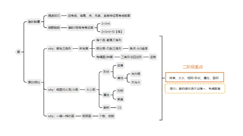 818小时图推命题思维_20240911181252_2026考公资料_（05）超格_行测申论2025超格合集(行测&申论&政治理论)_判断2025超格判断推理全家桶狂刷1000题_课件