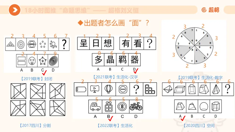 818小时图推命题思维_20240911181252_2026考公资料_（05）超格_行测申论2025超格合集(行测&申论&政治理论)_判断2025超格判断推理全家桶狂刷1000题_课件