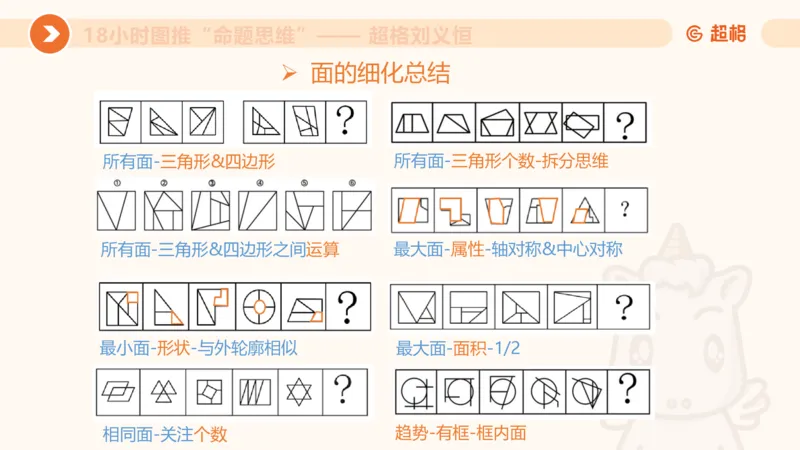 818小时图推命题思维_20240911181252_2026考公资料_（05）超格_行测申论2025超格合集(行测&申论&政治理论)_判断2025超格判断推理全家桶狂刷1000题_课件