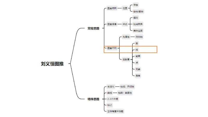 818小时图推命题思维_20240911181252_2026考公资料_（05）超格_行测申论2025超格合集(行测&申论&政治理论)_判断2025超格判断推理全家桶狂刷1000题_课件
