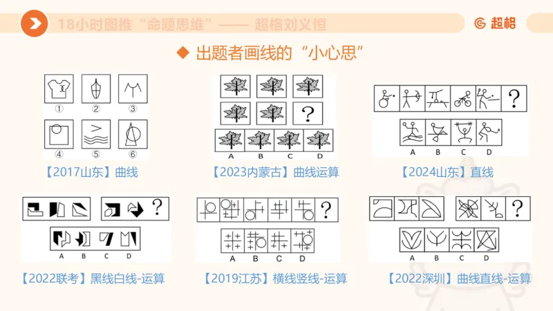 818小时图推命题思维_20240911181252_2026考公资料_（05）超格_行测申论2025超格合集(行测&申论&政治理论)_判断2025超格判断推理全家桶狂刷1000题_课件