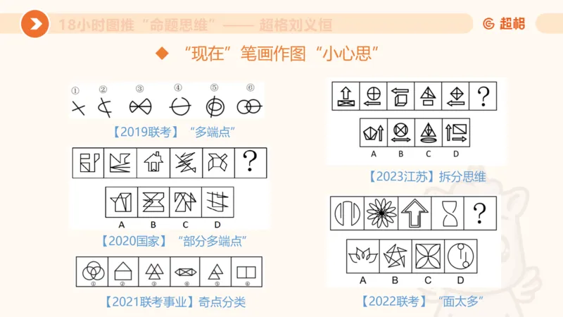818小时图推命题思维_20240911181252_2026考公资料_（05）超格_行测申论2025超格合集(行测&申论&政治理论)_判断2025超格判断推理全家桶狂刷1000题_课件