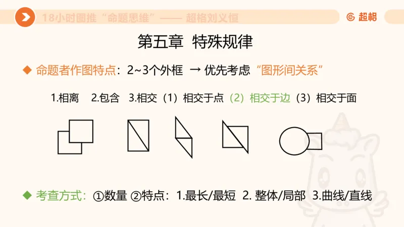 818小时图推命题思维_20240911181252_2026考公资料_（05）超格_行测申论2025超格合集(行测&申论&政治理论)_判断2025超格判断推理全家桶狂刷1000题_课件