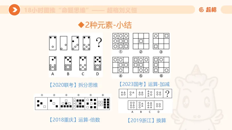 818小时图推命题思维_20240911181252_2026考公资料_（05）超格_行测申论2025超格合集(行测&申论&政治理论)_判断2025超格判断推理全家桶狂刷1000题_课件