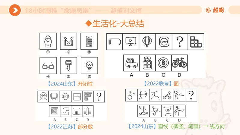 818小时图推命题思维_20240911181252_2026考公资料_（05）超格_行测申论2025超格合集(行测&申论&政治理论)_判断2025超格判断推理全家桶狂刷1000题_课件