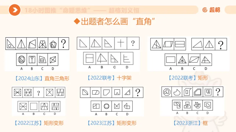 818小时图推命题思维_20240911181252_2026考公资料_（05）超格_行测申论2025超格合集(行测&申论&政治理论)_判断2025超格判断推理全家桶狂刷1000题_课件