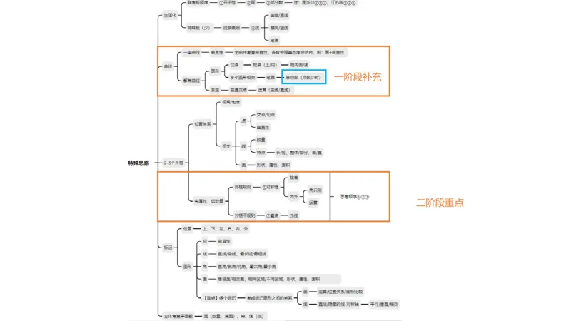818小时图推命题思维_20240911181252_2026考公资料_（05）超格_行测申论2025超格合集(行测&申论&政治理论)_判断2025超格判断推理全家桶狂刷1000题_课件