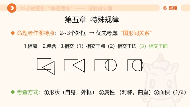 818小时图推命题思维_20240911181252_2026考公资料_（05）超格_行测申论2025超格合集(行测&申论&政治理论)_判断2025超格判断推理全家桶狂刷1000题_课件