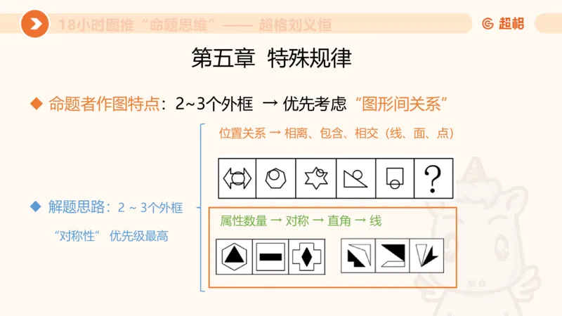 818小时图推命题思维_20240911181252_2026考公资料_（05）超格_行测申论2025超格合集(行测&申论&政治理论)_判断2025超格判断推理全家桶狂刷1000题_课件