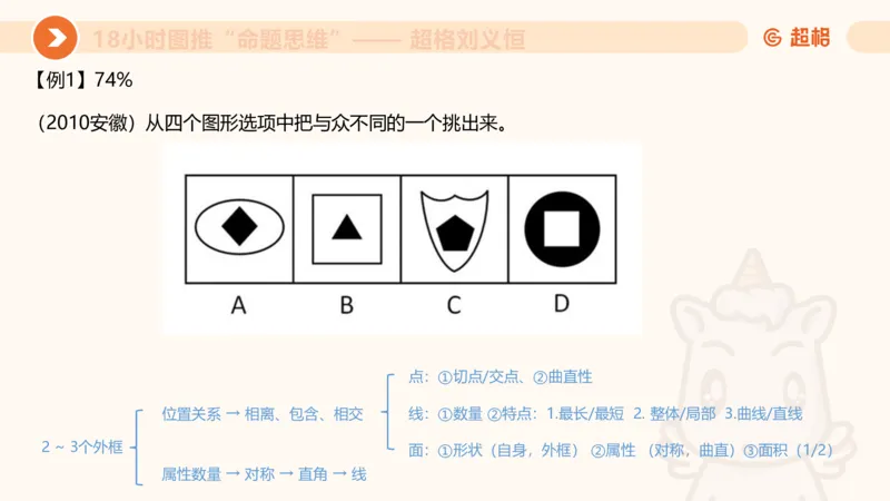 818小时图推命题思维_20240911181252_2026考公资料_（05）超格_行测申论2025超格合集(行测&申论&政治理论)_判断2025超格判断推理全家桶狂刷1000题_课件