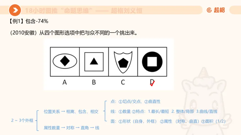 818小时图推命题思维_20240911181252_2026考公资料_（05）超格_行测申论2025超格合集(行测&申论&政治理论)_判断2025超格判断推理全家桶狂刷1000题_课件