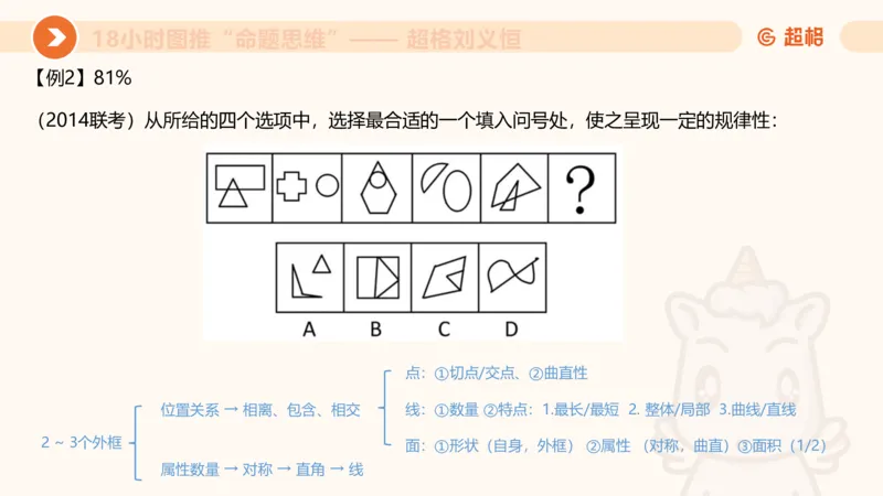 818小时图推命题思维_20240911181252_2026考公资料_（05）超格_行测申论2025超格合集(行测&申论&政治理论)_判断2025超格判断推理全家桶狂刷1000题_课件