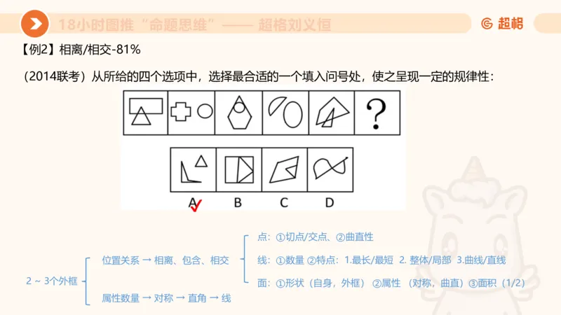 818小时图推命题思维_20240911181252_2026考公资料_（05）超格_行测申论2025超格合集(行测&申论&政治理论)_判断2025超格判断推理全家桶狂刷1000题_课件