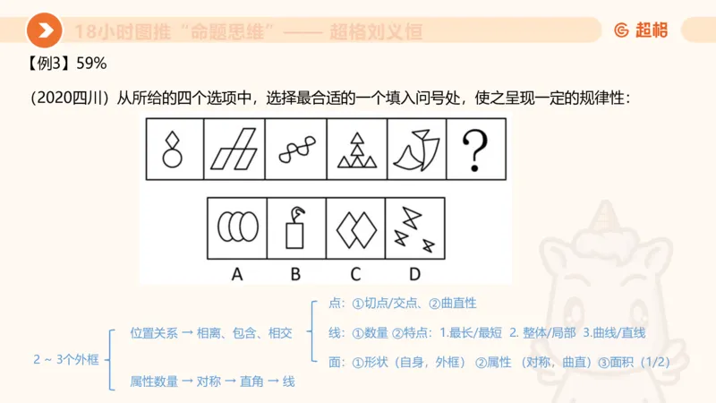 818小时图推命题思维_20240911181252_2026考公资料_（05）超格_行测申论2025超格合集(行测&申论&政治理论)_判断2025超格判断推理全家桶狂刷1000题_课件