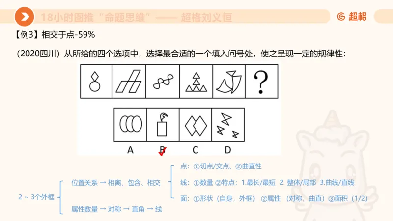 818小时图推命题思维_20240911181252_2026考公资料_（05）超格_行测申论2025超格合集(行测&申论&政治理论)_判断2025超格判断推理全家桶狂刷1000题_课件