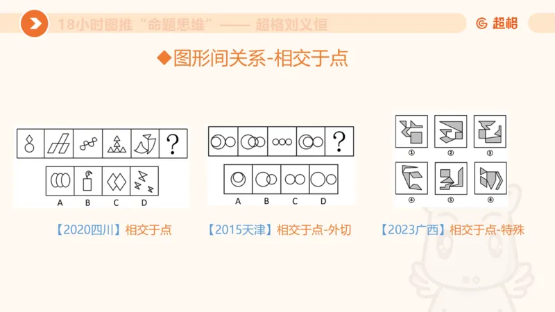818小时图推命题思维_20240911181252_2026考公资料_（05）超格_行测申论2025超格合集(行测&申论&政治理论)_判断2025超格判断推理全家桶狂刷1000题_课件