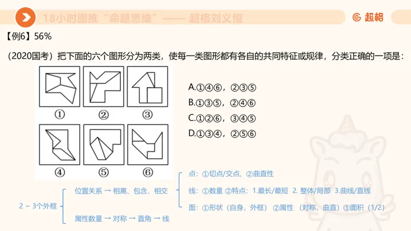 818小时图推命题思维_20240911181252_2026考公资料_（05）超格_行测申论2025超格合集(行测&申论&政治理论)_判断2025超格判断推理全家桶狂刷1000题_课件