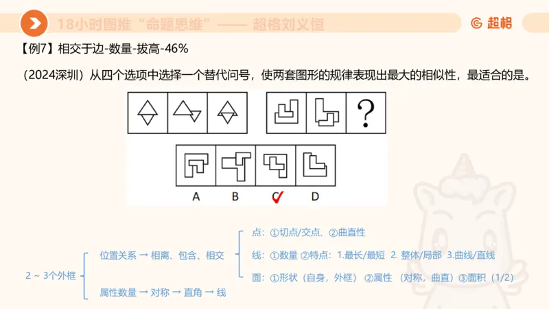 818小时图推命题思维_20240911181252_2026考公资料_（05）超格_行测申论2025超格合集(行测&申论&政治理论)_判断2025超格判断推理全家桶狂刷1000题_课件