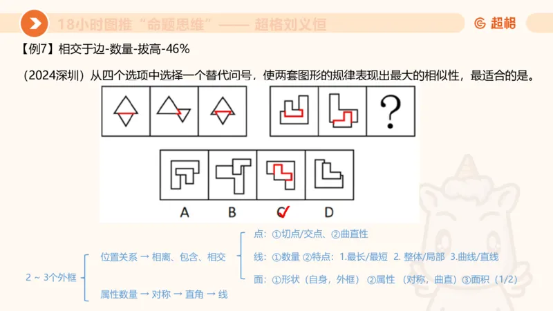 818小时图推命题思维_20240911181252_2026考公资料_（05）超格_行测申论2025超格合集(行测&申论&政治理论)_判断2025超格判断推理全家桶狂刷1000题_课件