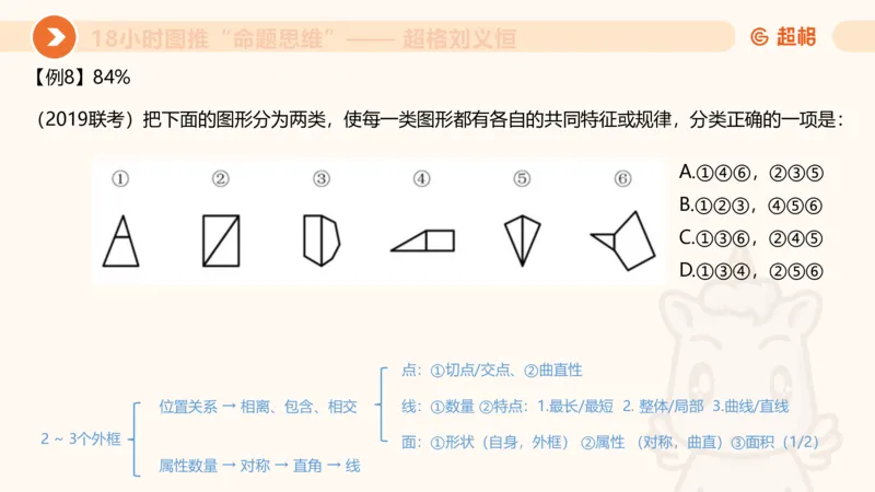 818小时图推命题思维_20240911181252_2026考公资料_（05）超格_行测申论2025超格合集(行测&申论&政治理论)_判断2025超格判断推理全家桶狂刷1000题_课件
