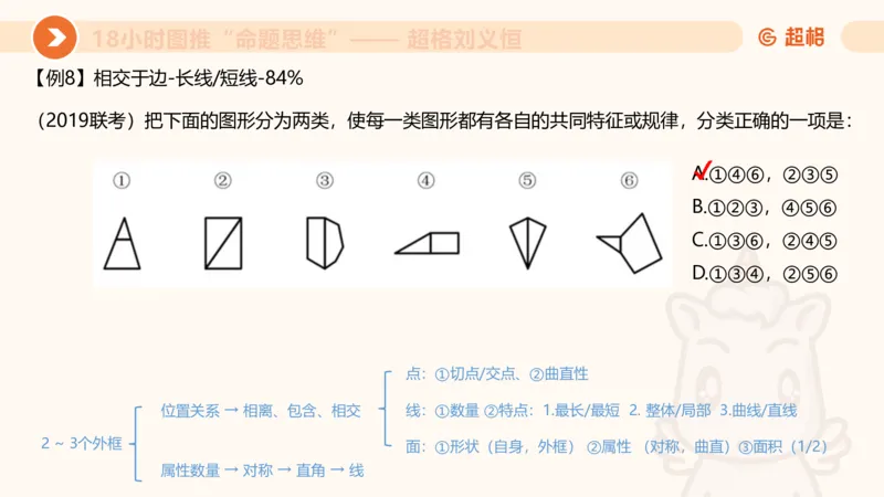 818小时图推命题思维_20240911181252_2026考公资料_（05）超格_行测申论2025超格合集(行测&申论&政治理论)_判断2025超格判断推理全家桶狂刷1000题_课件