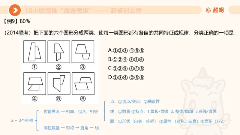 818小时图推命题思维_20240911181252_2026考公资料_（05）超格_行测申论2025超格合集(行测&申论&政治理论)_判断2025超格判断推理全家桶狂刷1000题_课件