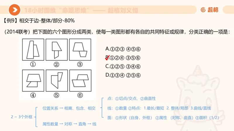 818小时图推命题思维_20240911181252_2026考公资料_（05）超格_行测申论2025超格合集(行测&申论&政治理论)_判断2025超格判断推理全家桶狂刷1000题_课件
