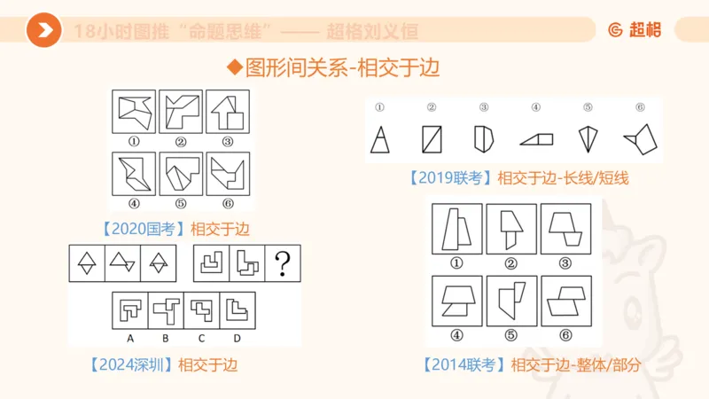 818小时图推命题思维_20240911181252_2026考公资料_（05）超格_行测申论2025超格合集(行测&申论&政治理论)_判断2025超格判断推理全家桶狂刷1000题_课件