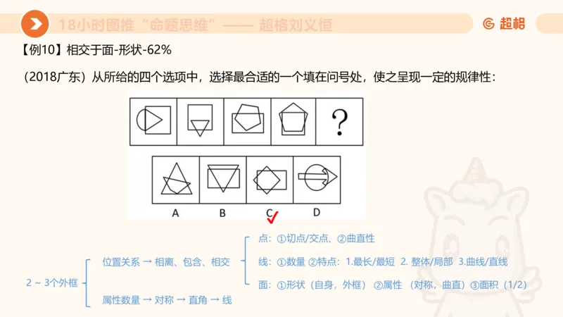 818小时图推命题思维_20240911181252_2026考公资料_（05）超格_行测申论2025超格合集(行测&申论&政治理论)_判断2025超格判断推理全家桶狂刷1000题_课件