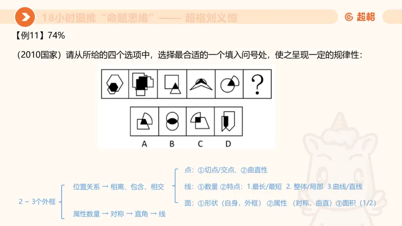 818小时图推命题思维_20240911181252_2026考公资料_（05）超格_行测申论2025超格合集(行测&申论&政治理论)_判断2025超格判断推理全家桶狂刷1000题_课件