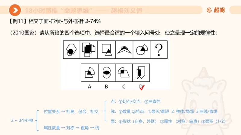 818小时图推命题思维_20240911181252_2026考公资料_（05）超格_行测申论2025超格合集(行测&申论&政治理论)_判断2025超格判断推理全家桶狂刷1000题_课件