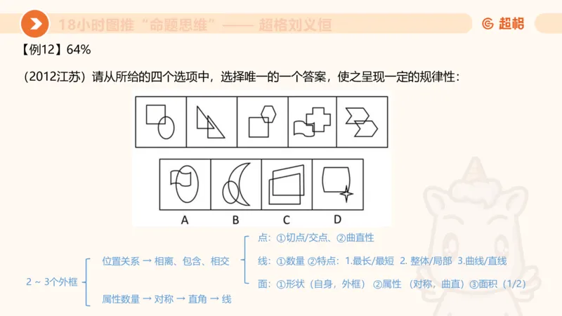 818小时图推命题思维_20240911181252_2026考公资料_（05）超格_行测申论2025超格合集(行测&申论&政治理论)_判断2025超格判断推理全家桶狂刷1000题_课件